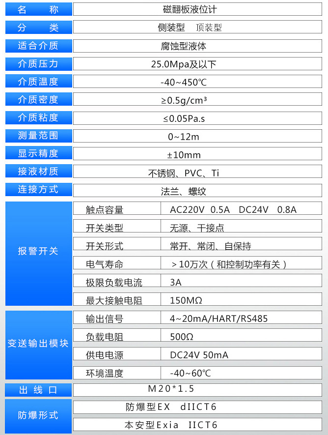 儲水罐液位計技術(shù)參數(shù)表
