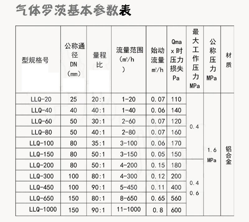 防爆羅茨流量計技術參數(shù)對照表