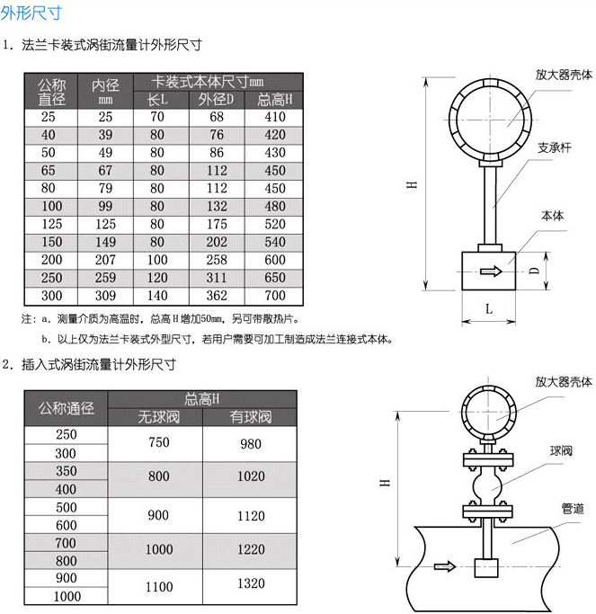 工廠壓縮空氣流量計結(jié)構尺寸對照表