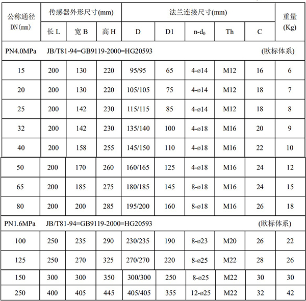 污水出水流量計(jì)尺寸對照表一