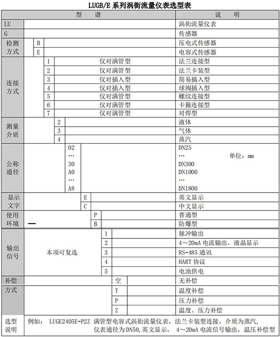 壓縮空氣專用流量計(jì)規(guī)格型號選型表